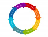 processo-di-sterilizzazione-ciclo-di-sterilizzazione